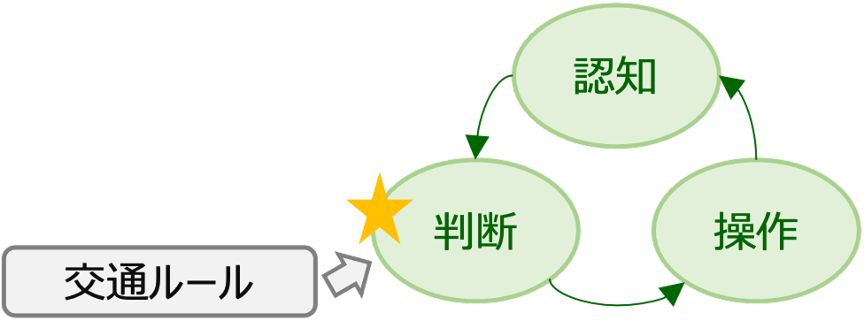 交通ルール