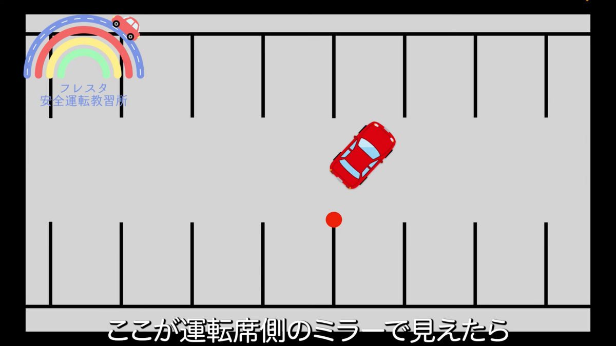 バック駐車の克服法