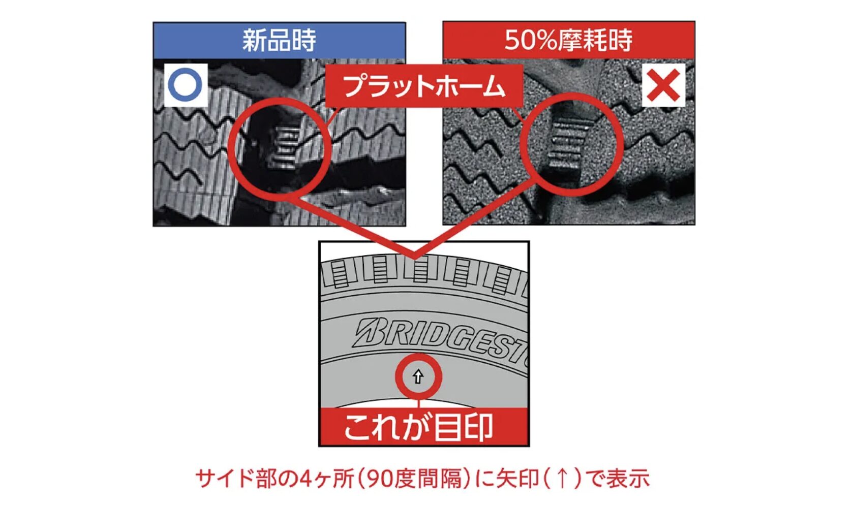 プラットホーム