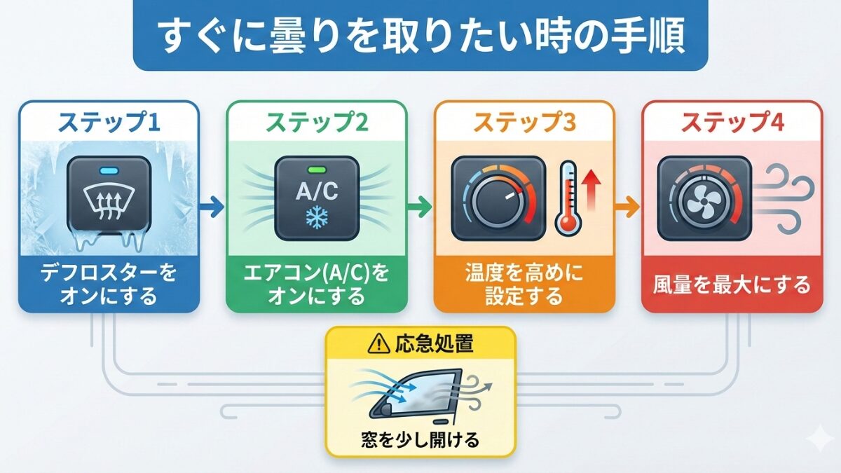 すぐに曇りを取りたい時の手順