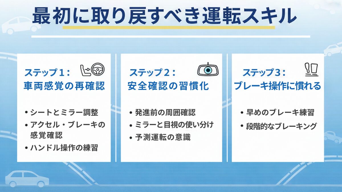 最初に取り戻すべき運転スキル