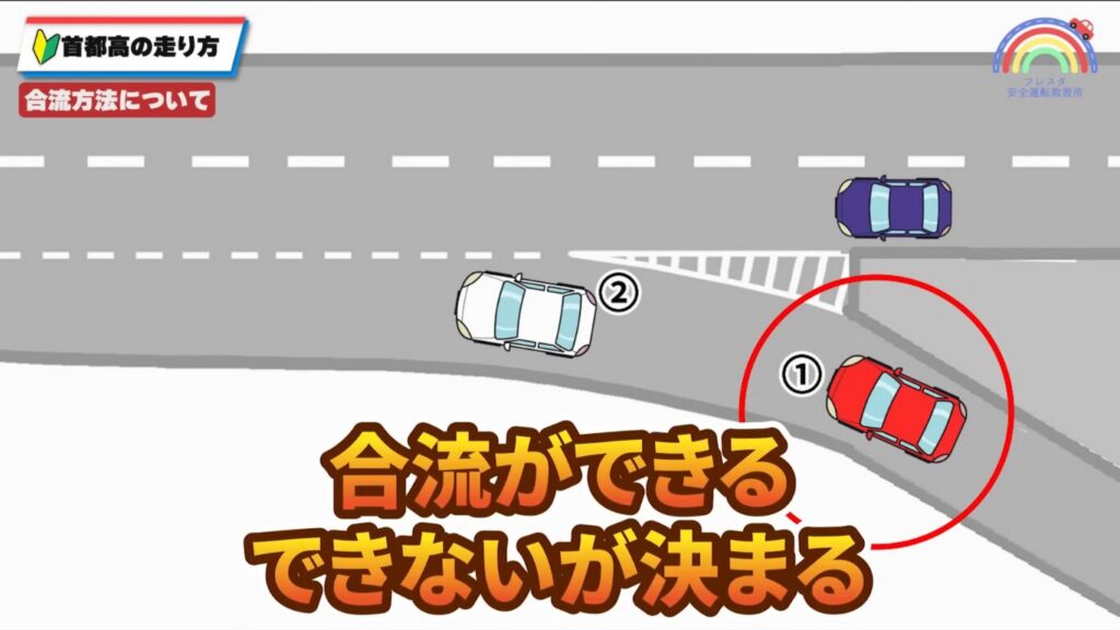 合流時、早い段階で確認を始めるように伝えるイラスト