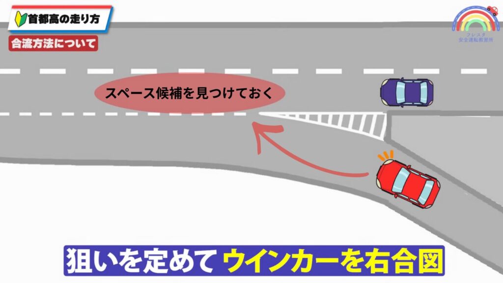 高速合流時では早めに合流スペースを探すよう伝えるイラスト