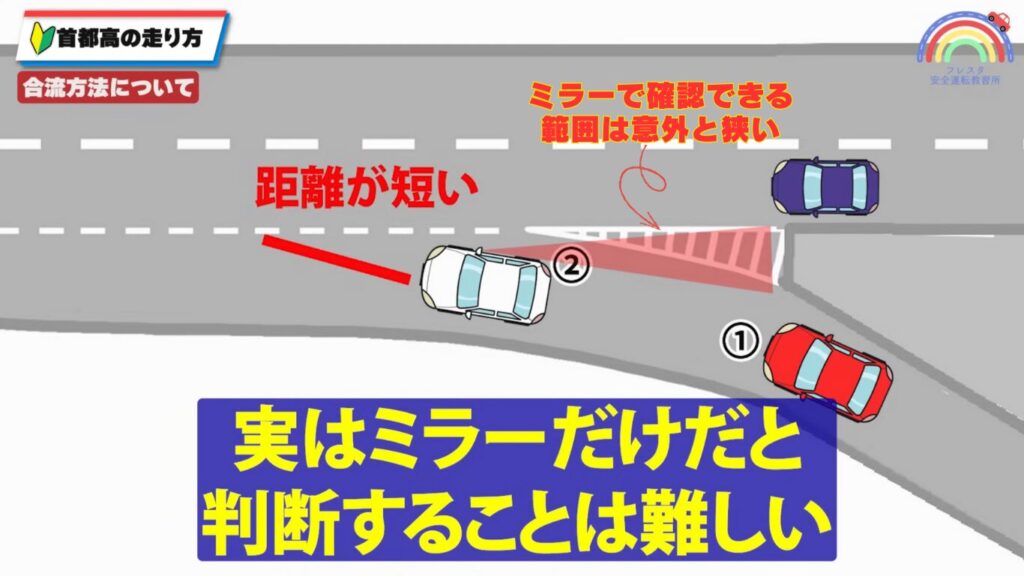 ミラーで確認できる範囲を示すイラスト