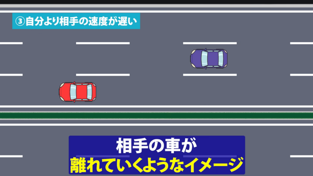 ミラーの見え方(離れていく場合)
