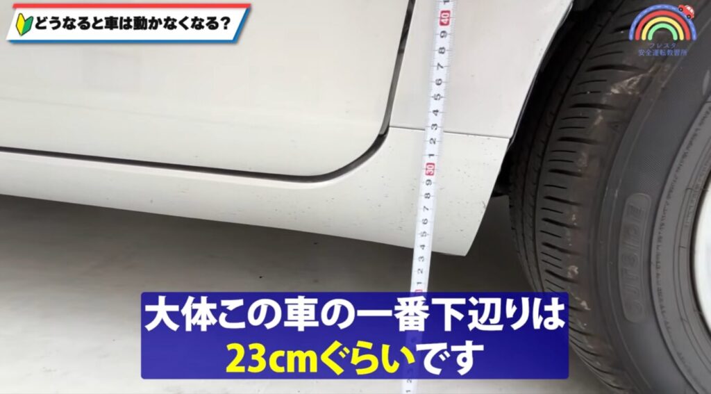一般的なコンパクトカーの床の高さを調べている様子