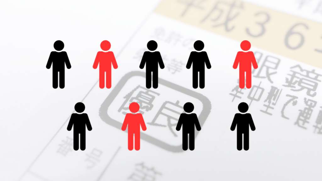 自分がペーパードライバーと思っている人は3人に1人という多さを説明する画像